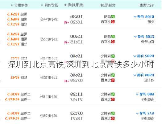 深圳到北京高铁,深圳到北京高铁多少小时