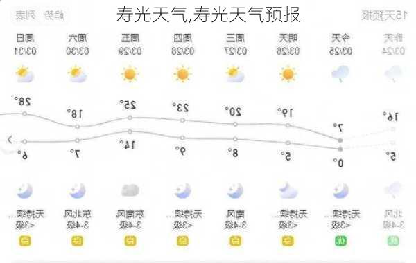 寿光天气,寿光天气预报