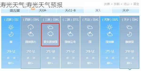 寿光天气,寿光天气预报