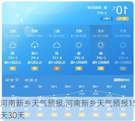 河南新乡天气预报,河南新乡天气预报15天30天