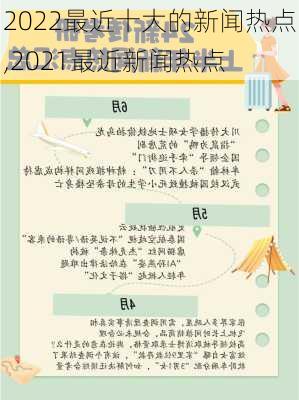 2022最近十大的新闻热点,2021最近新闻热点