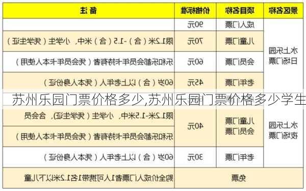 苏州乐园门票价格多少,苏州乐园门票价格多少学生