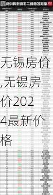 无锡房价,无锡房价2024最新价格