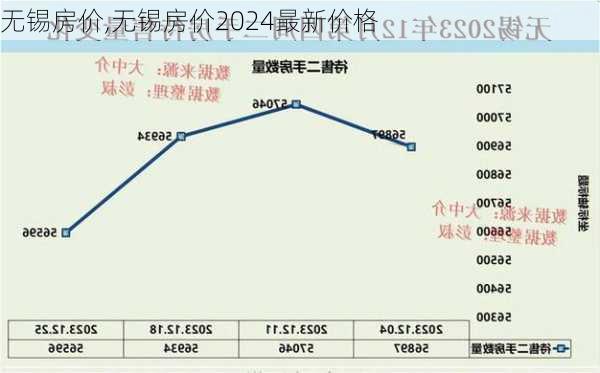 无锡房价,无锡房价2024最新价格