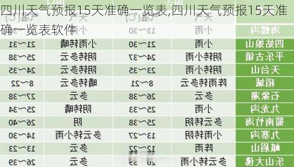 四川天气预报15天准确一览表,四川天气预报15天准确一览表软件