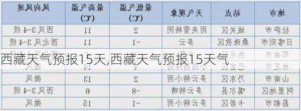 西藏天气预报15天,西藏天气预报15天气