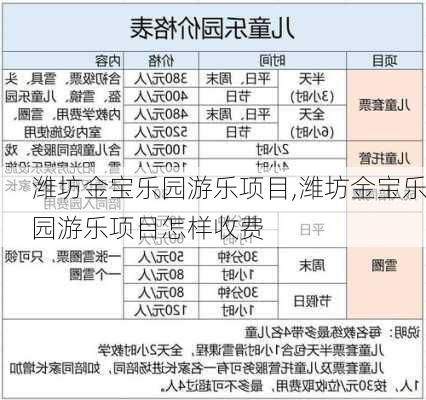 潍坊金宝乐园游乐项目,潍坊金宝乐园游乐项目怎样收费