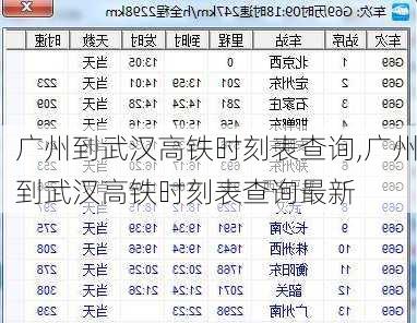 广州到武汉高铁时刻表查询,广州到武汉高铁时刻表查询最新