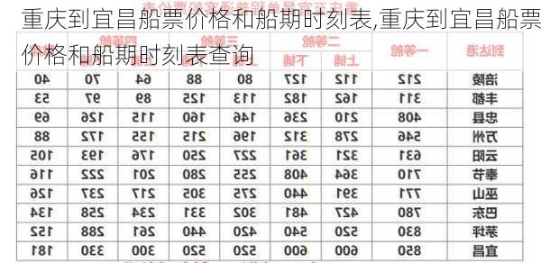 重庆到宜昌船票价格和船期时刻表,重庆到宜昌船票价格和船期时刻表查询