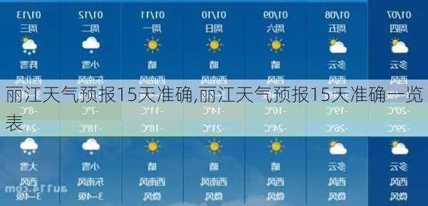 丽江天气预报15天准确,丽江天气预报15天准确一览表