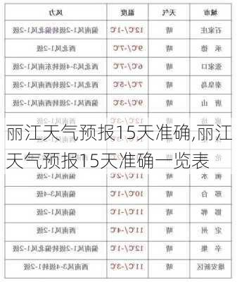 丽江天气预报15天准确,丽江天气预报15天准确一览表