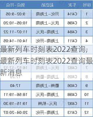 最新列车时刻表2022查询,最新列车时刻表2022查询最新消息