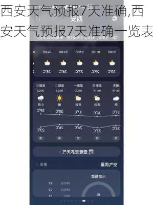 西安天气预报7天准确,西安天气预报7天准确一览表