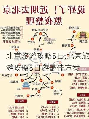 北京旅游攻略5日,北京旅游攻略5日游最佳方案