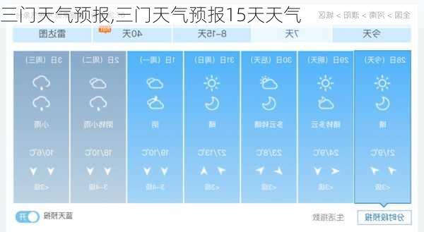 三门天气预报,三门天气预报15天天气