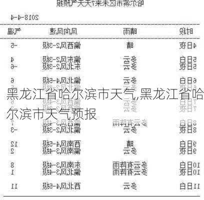 黑龙江省哈尔滨市天气,黑龙江省哈尔滨市天气预报