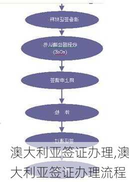 澳大利亚签证办理,澳大利亚签证办理流程