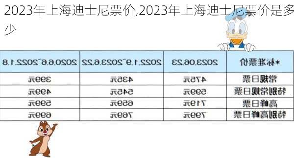 2023年上海迪士尼票价,2023年上海迪士尼票价是多少