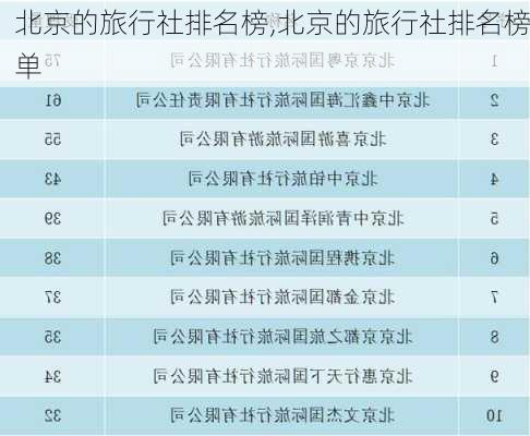 北京的旅行社排名榜,北京的旅行社排名榜单