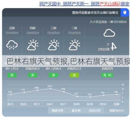 巴林右旗天气预报,巴林右旗天气预报