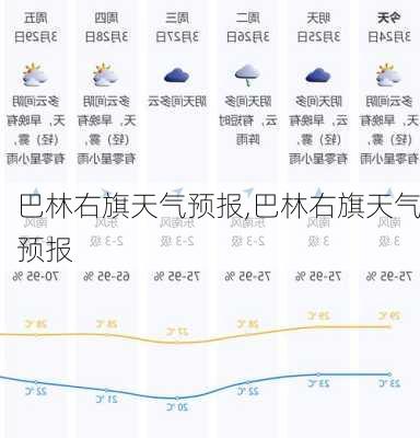 巴林右旗天气预报,巴林右旗天气预报