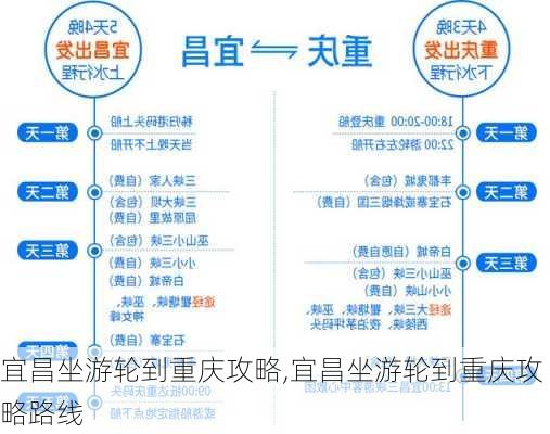 宜昌坐游轮到重庆攻略,宜昌坐游轮到重庆攻略路线