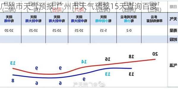 广州市天气预报,广州市天气预报15天查询百度