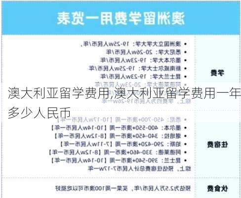 澳大利亚留学费用,澳大利亚留学费用一年多少人民币