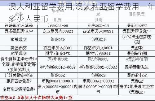 澳大利亚留学费用,澳大利亚留学费用一年多少人民币