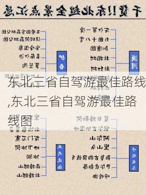 东北三省自驾游最佳路线,东北三省自驾游最佳路线图