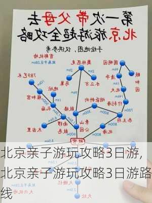 北京亲子游玩攻略3日游,北京亲子游玩攻略3日游路线