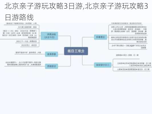 北京亲子游玩攻略3日游,北京亲子游玩攻略3日游路线