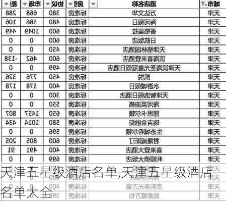 天津五星级酒店名单,天津五星级酒店名单大全