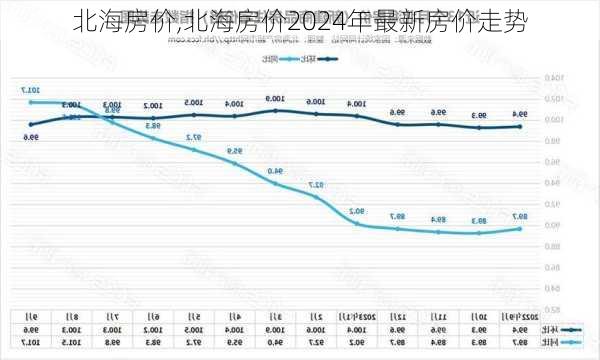 北海房价,北海房价2024年最新房价走势