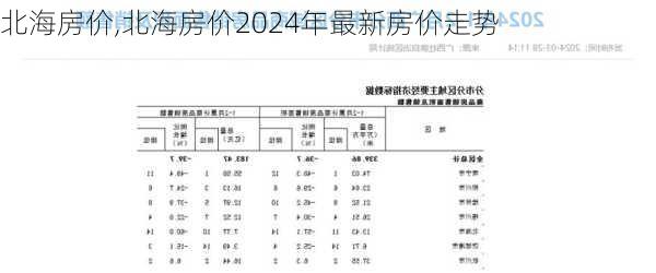 北海房价,北海房价2024年最新房价走势