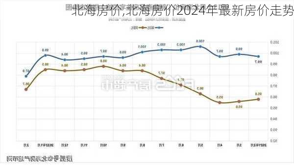 北海房价,北海房价2024年最新房价走势