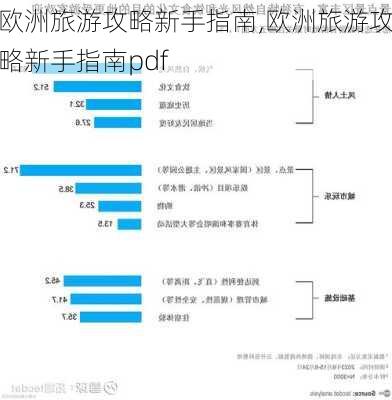 欧洲旅游攻略新手指南,欧洲旅游攻略新手指南pdf