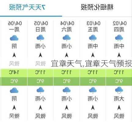 宜章天气,宜章天气预报