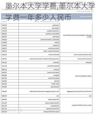 墨尔本大学学费,墨尔本大学学费一年多少人民币