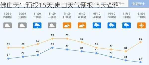 佛山天气预报15天,佛山天气预报15天查询