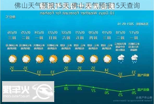 佛山天气预报15天,佛山天气预报15天查询