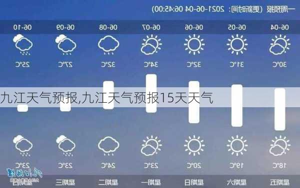 九江天气预报,九江天气预报15天天气