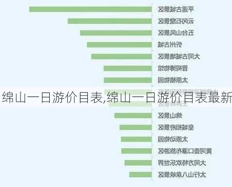 绵山一日游价目表,绵山一日游价目表最新