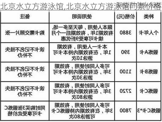 北京水立方游泳馆,北京水立方游泳馆门票价格