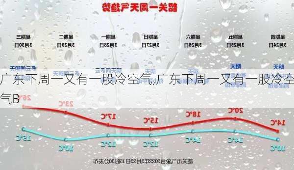 广东下周一又有一股冷空气,广东下周一又有一股冷空气B