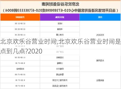 北京欢乐谷营业时间,北京欢乐谷营业时间是几点到几点?2020