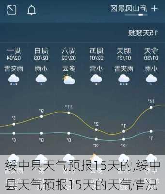 绥中县天气预报15天的,绥中县天气预报15天的天气情况