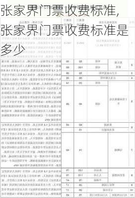 张家界门票收费标准,张家界门票收费标准是多少