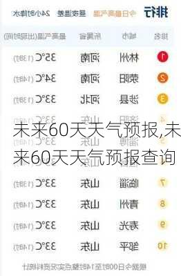 未来60天天气预报,未来60天天气预报查询