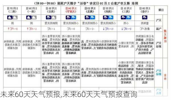 未来60天天气预报,未来60天天气预报查询